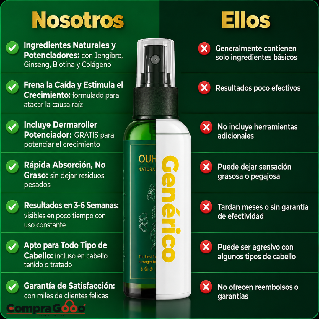 SUPER COMBO CAPILAR OUHOE 100ML+ DERMA ROLLER